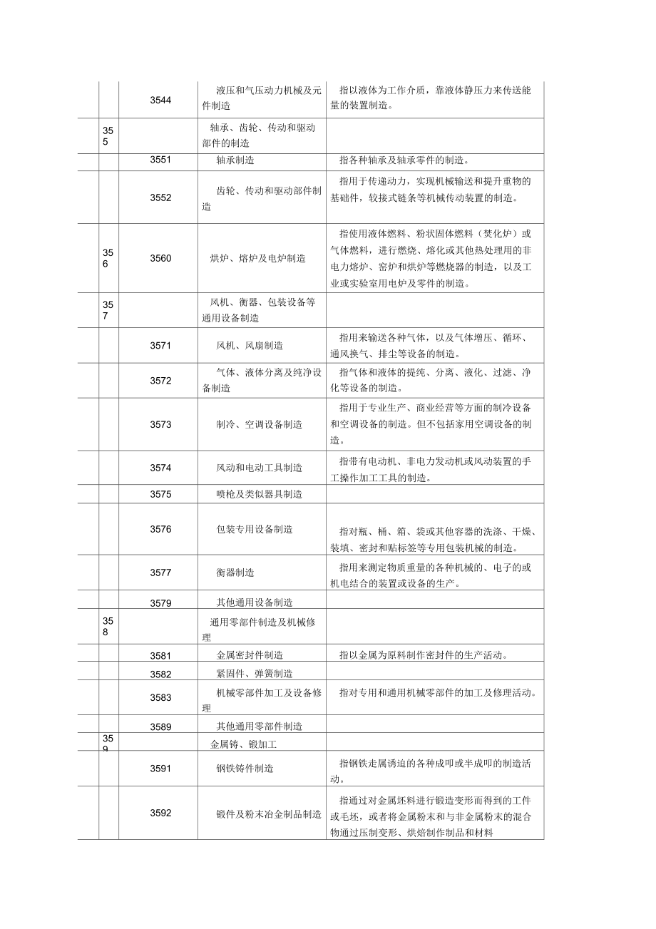 机械制造行业划分标准